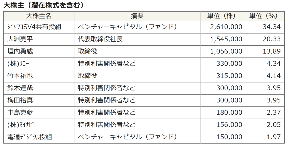 f:id:ENOKINGkun:20210215172430p:plain