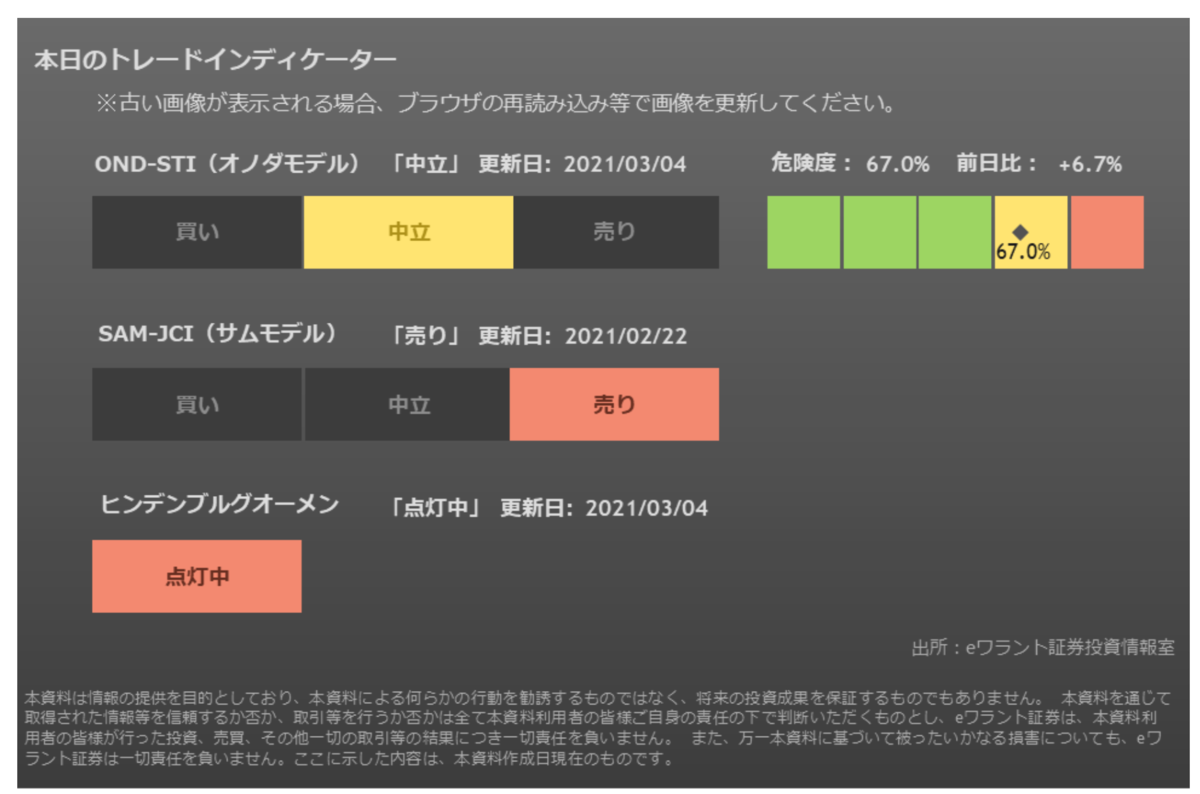 f:id:ENOKINGkun:20210304191128p:plain