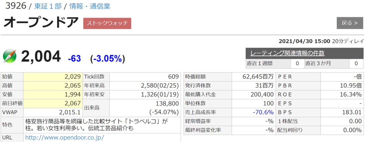 f:id:ENOKINGkun:20210503135023p:plain