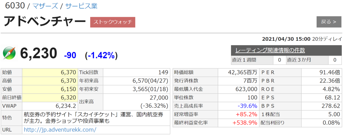 f:id:ENOKINGkun:20210503135526p:plain