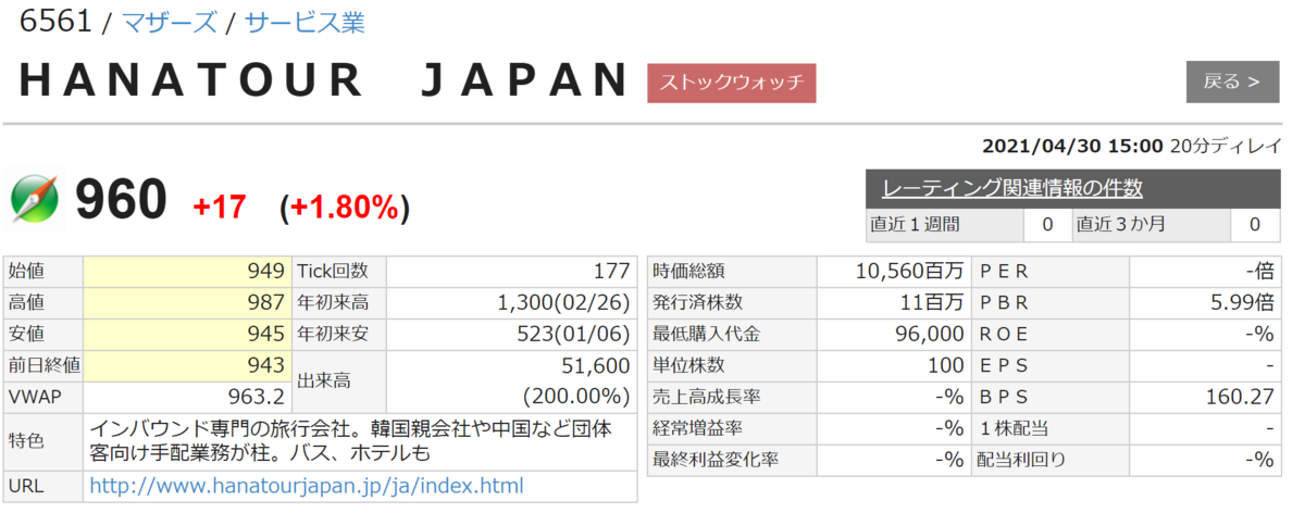 f:id:ENOKINGkun:20210503140027p:plain