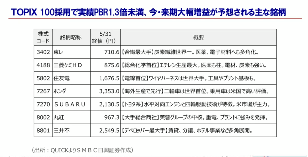 f:id:ENOKINGkun:20210601191940p:plain