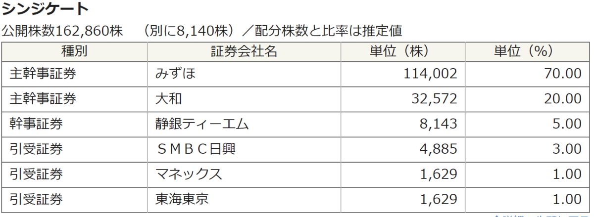 f:id:ENOKINGkun:20210603190859p:plain