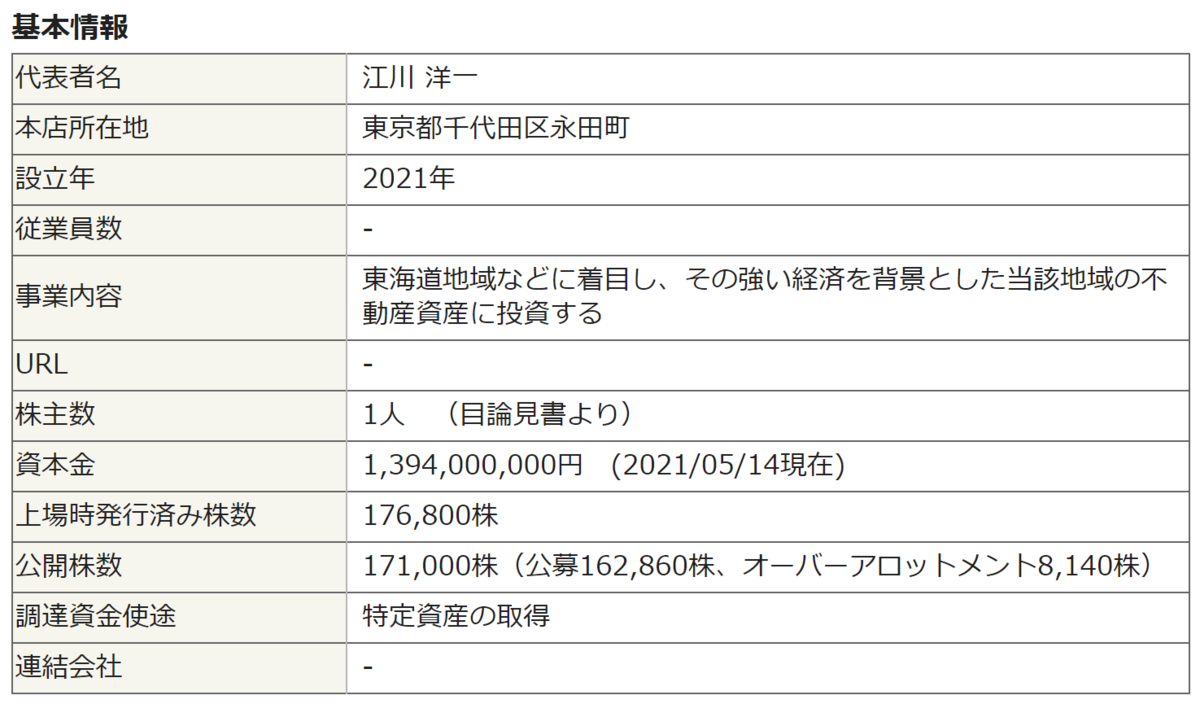 f:id:ENOKINGkun:20210603191349p:plain