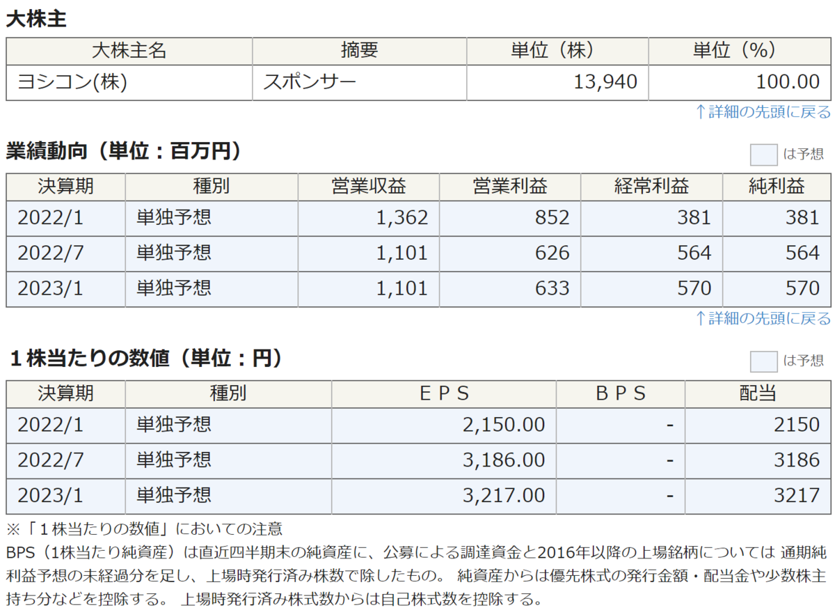 f:id:ENOKINGkun:20210603191444p:plain