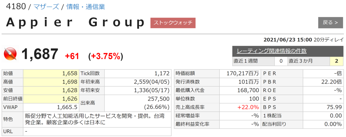 f:id:ENOKINGkun:20210623200011p:plain