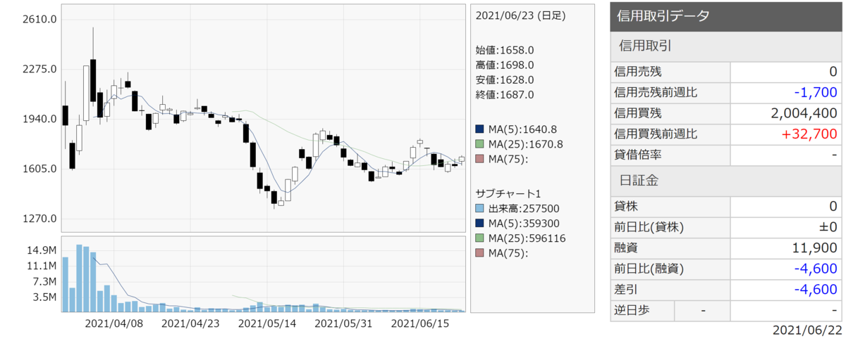 f:id:ENOKINGkun:20210623200105p:plain