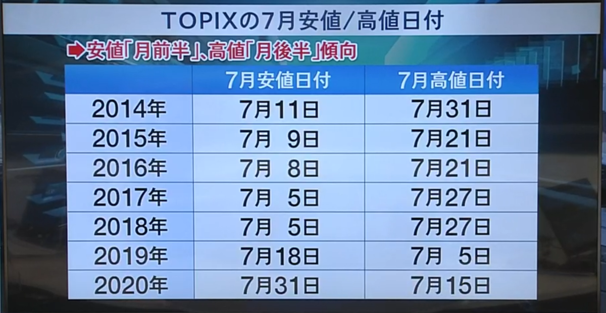 f:id:ENOKINGkun:20210628183752p:plain