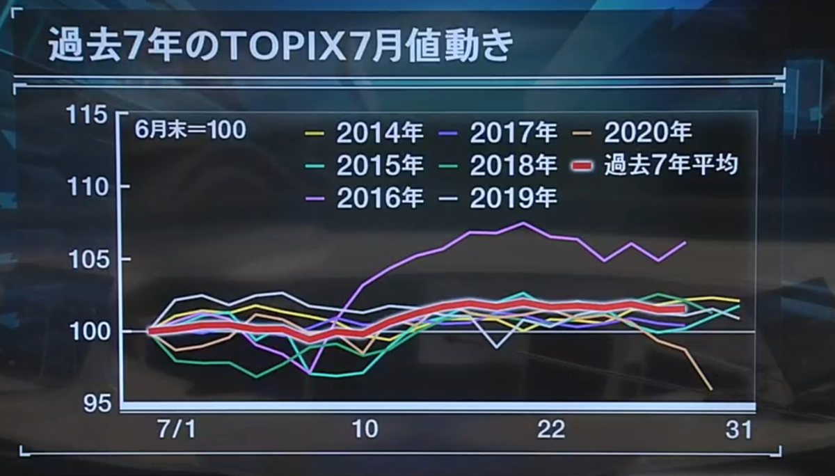 f:id:ENOKINGkun:20210628184416p:plain