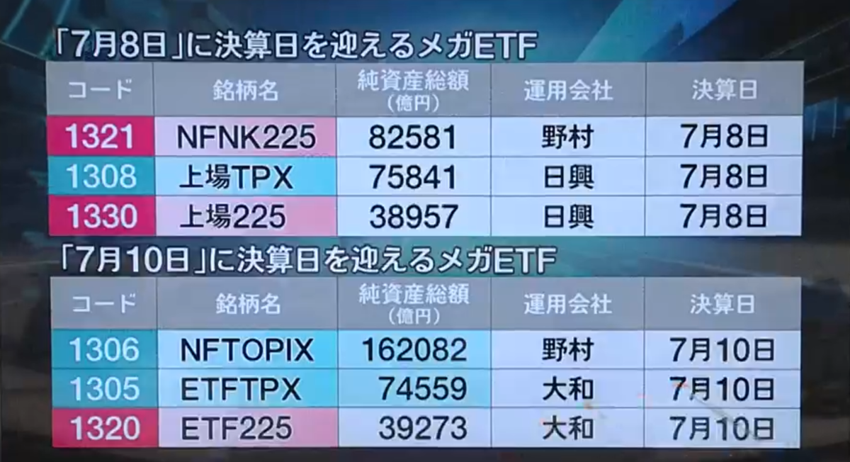 f:id:ENOKINGkun:20210628185245p:plain