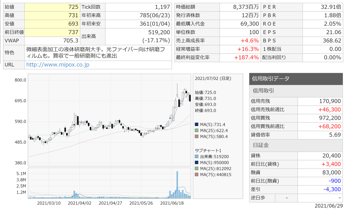 f:id:ENOKINGkun:20210704144838p:plain