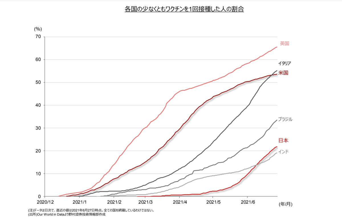 f:id:ENOKINGkun:20210706185349p:plain