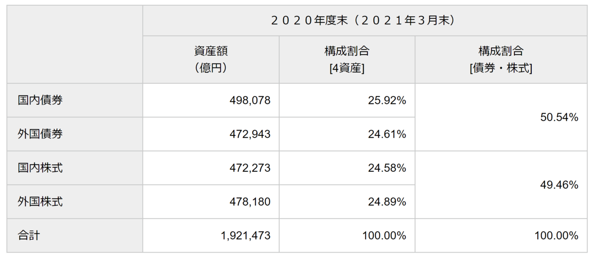 f:id:ENOKINGkun:20210706200201p:plain