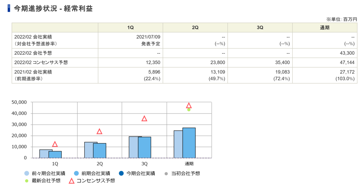 f:id:ENOKINGkun:20210708184008p:plain