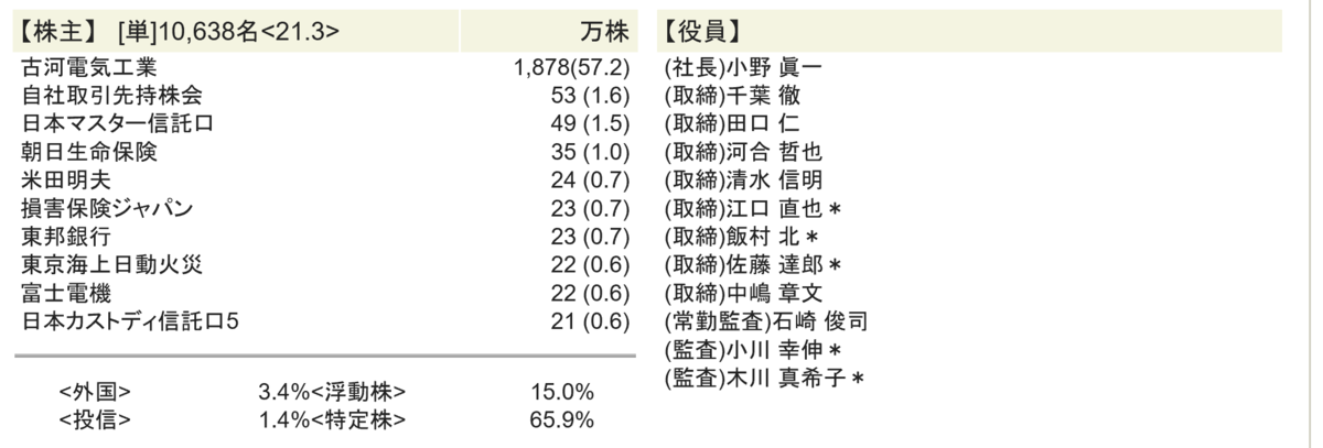 f:id:ENOKINGkun:20210724190511p:plain