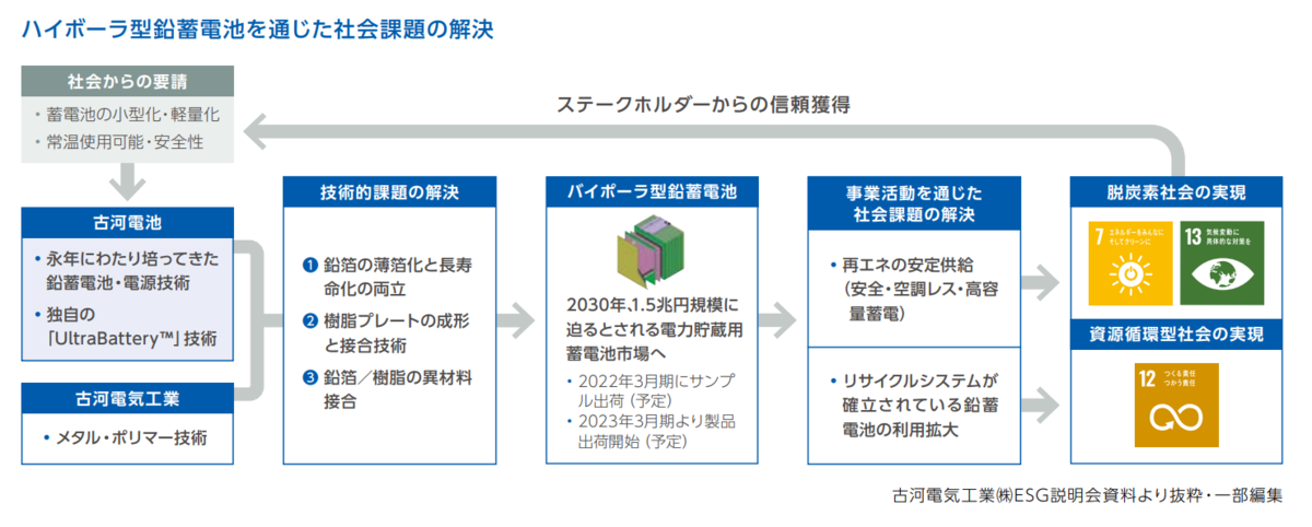 f:id:ENOKINGkun:20210724215816p:plain