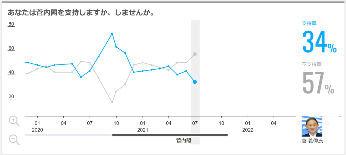 f:id:ENOKINGkun:20210726190458p:plain