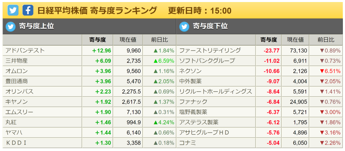 f:id:ENOKINGkun:20210803163046p:plain