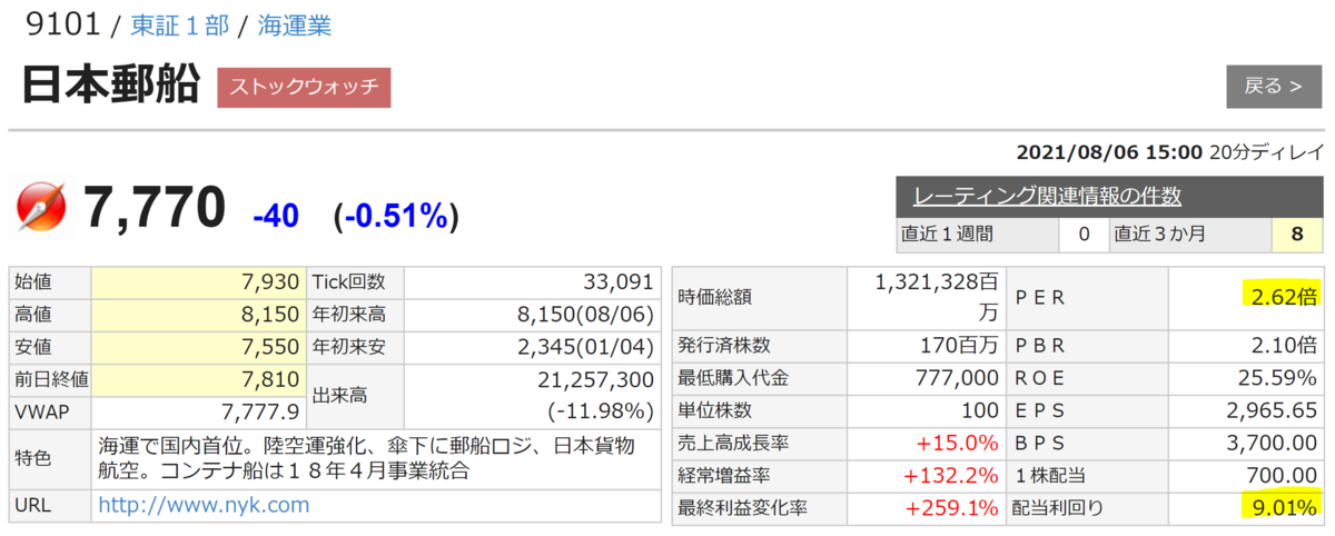 f:id:ENOKINGkun:20210808110145p:plain