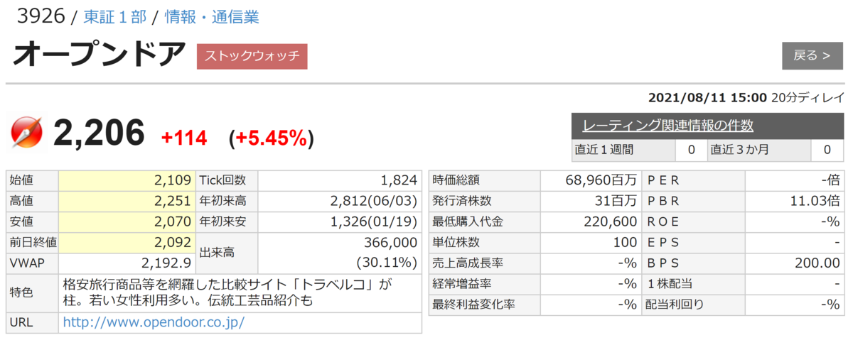 f:id:ENOKINGkun:20210811175742p:plain