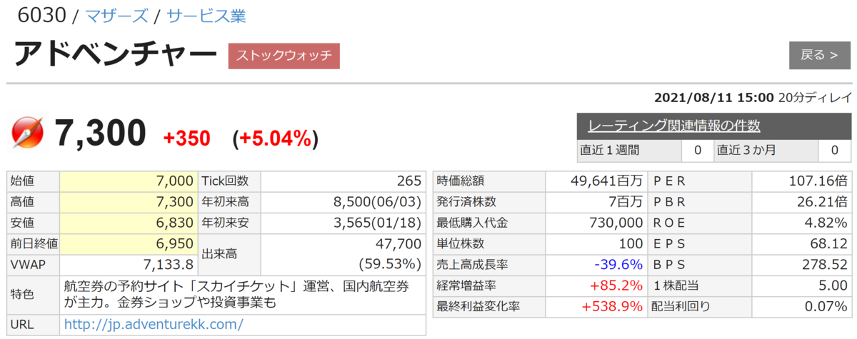 f:id:ENOKINGkun:20210811180009p:plain