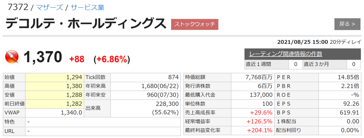 f:id:ENOKINGkun:20210825181756p:plain