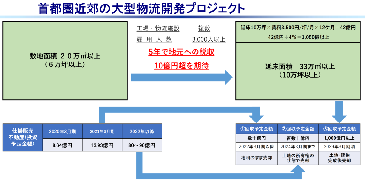 f:id:ENOKINGkun:20210913185423p:plain