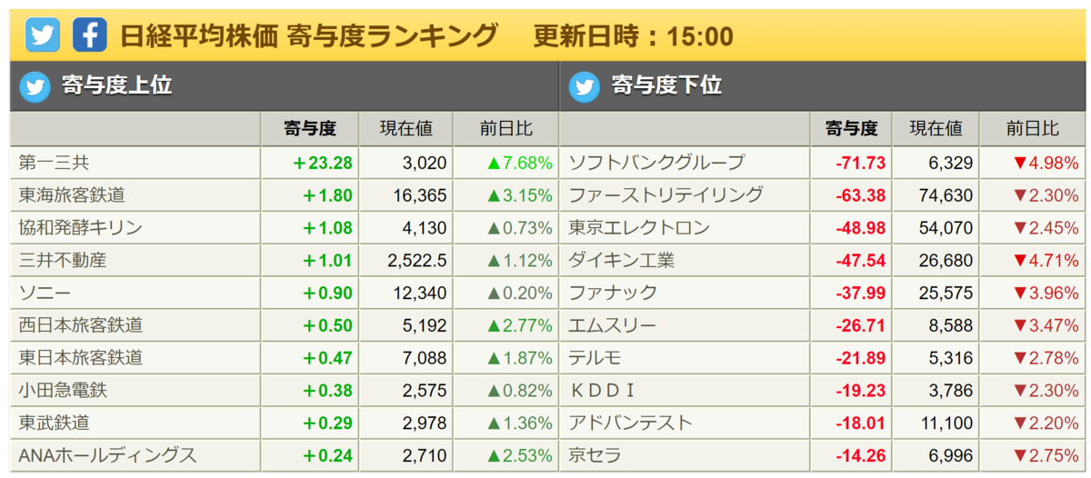 f:id:ENOKINGkun:20210921155153p:plain