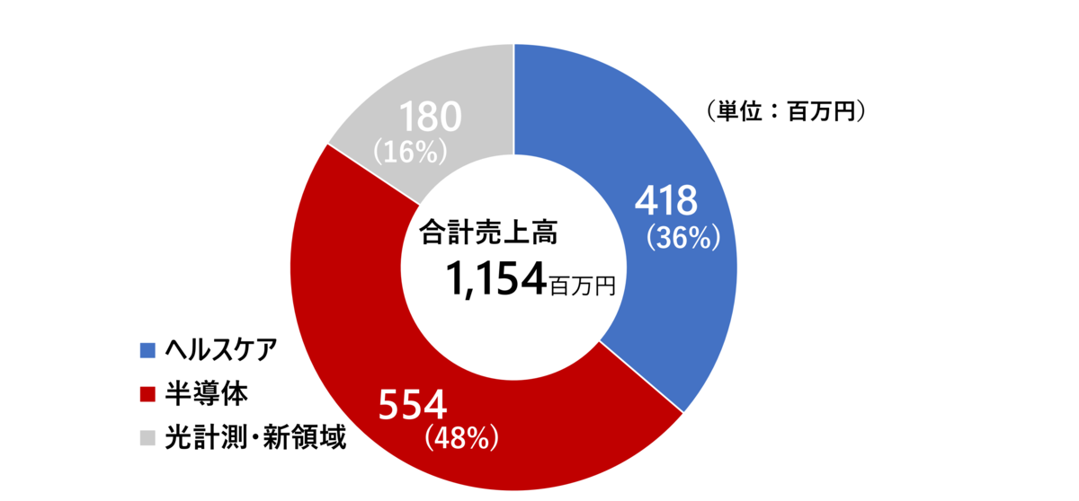 f:id:ENOKINGkun:20210923174128p:plain