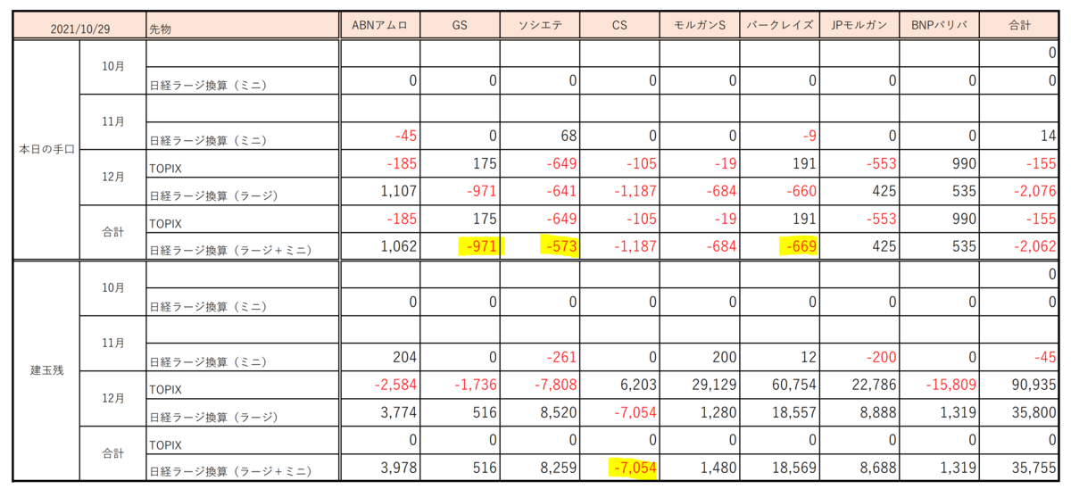 f:id:ENOKINGkun:20211030132619p:plain