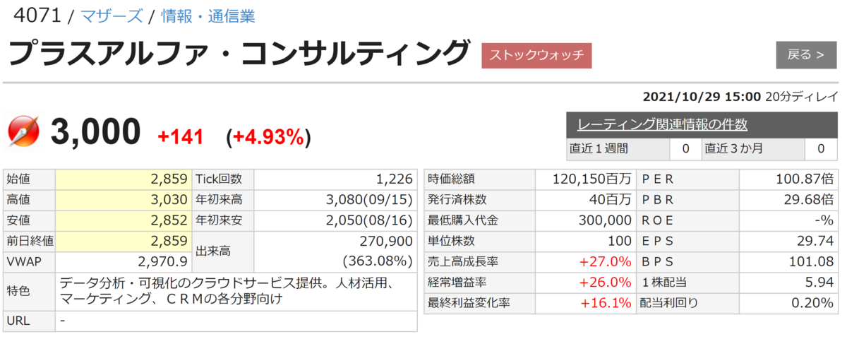 f:id:ENOKINGkun:20211030135008p:plain