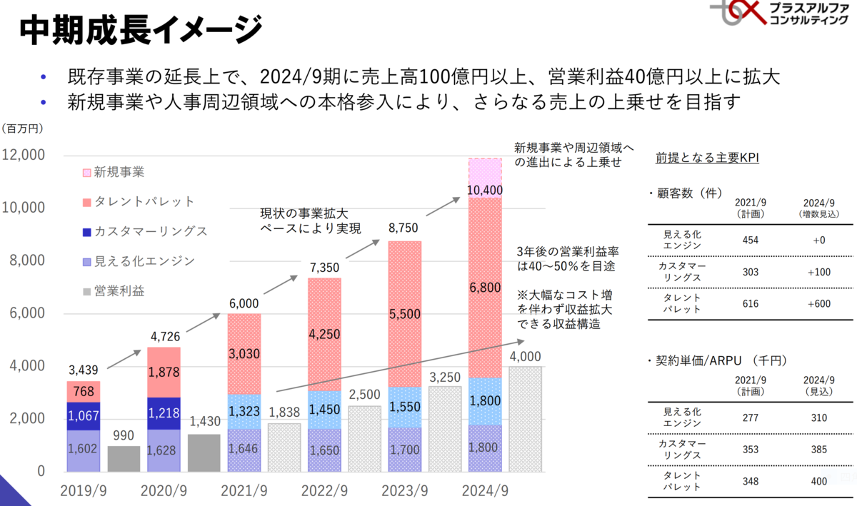 f:id:ENOKINGkun:20211030150754p:plain