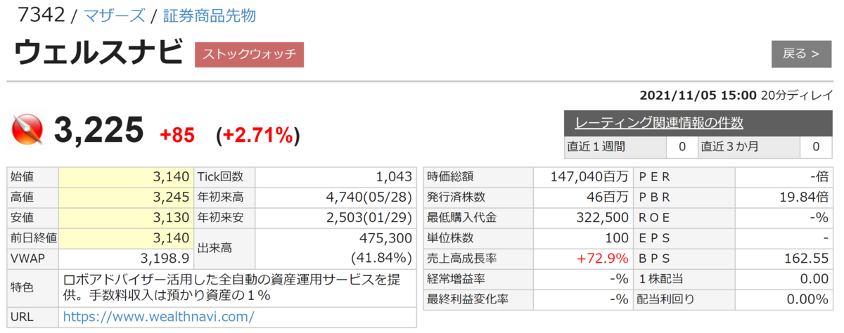 f:id:ENOKINGkun:20211106145452p:plain