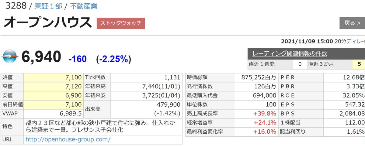 f:id:ENOKINGkun:20211109191703p:plain