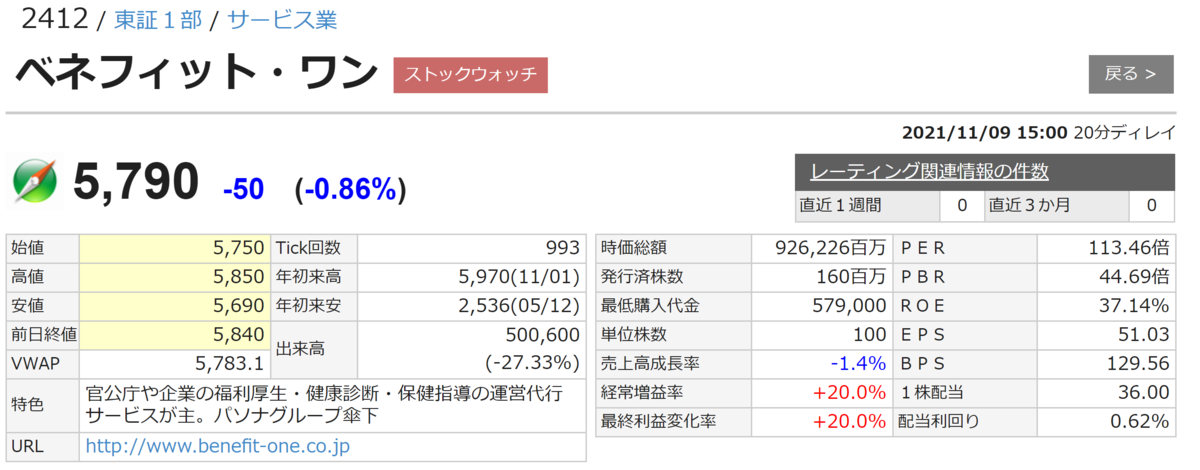 f:id:ENOKINGkun:20211109192110p:plain