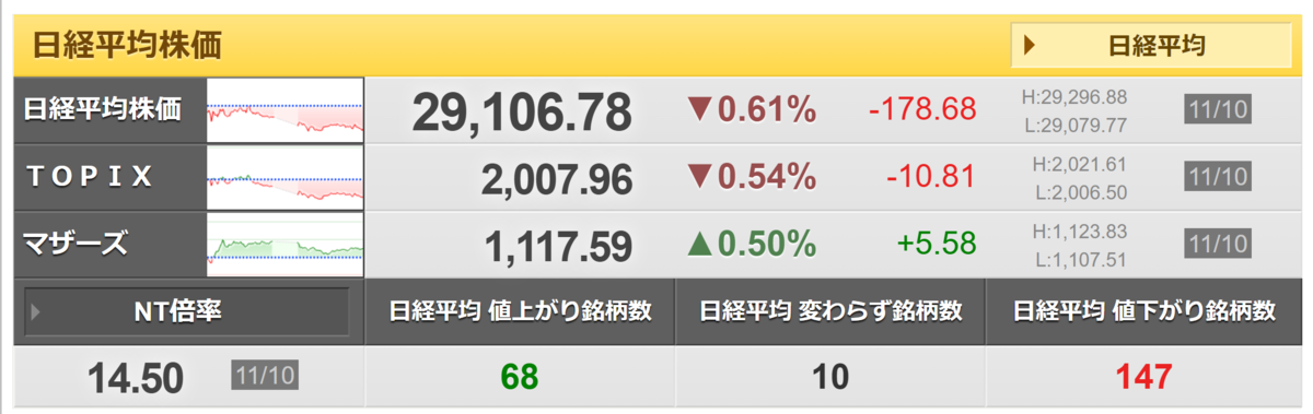 f:id:ENOKINGkun:20211110165858p:plain
