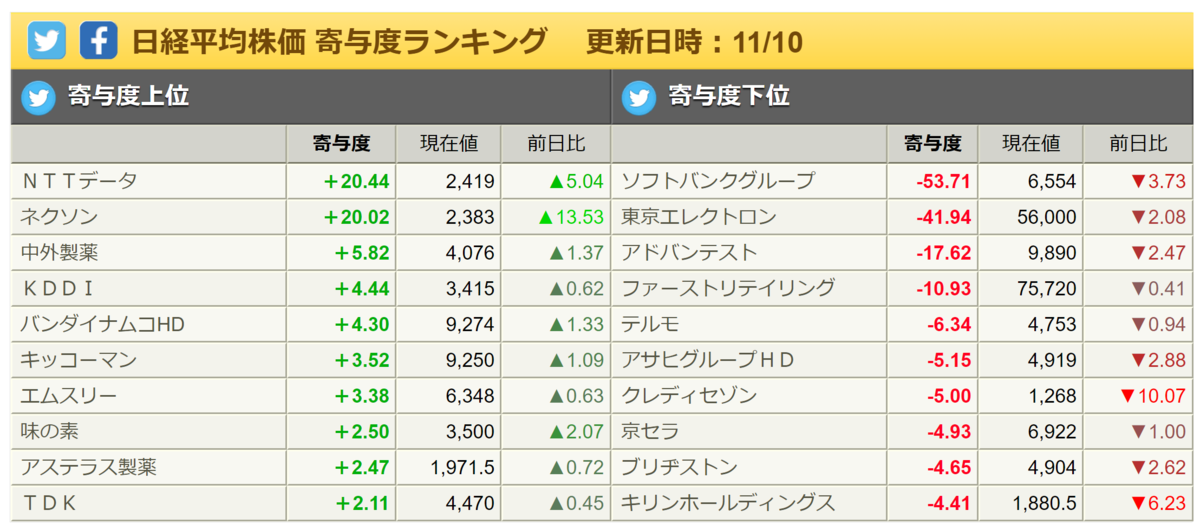 f:id:ENOKINGkun:20211110165953p:plain