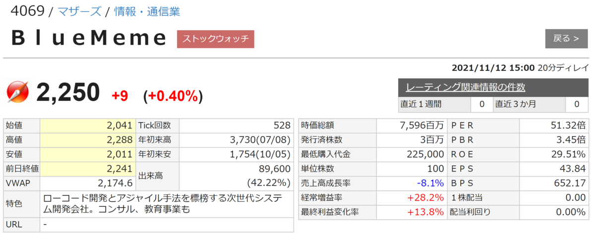 f:id:ENOKINGkun:20211113205349p:plain