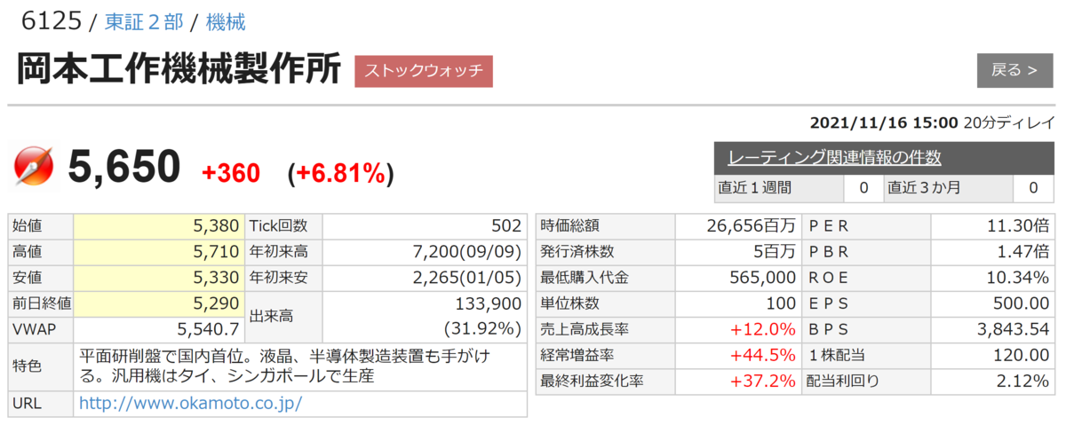 f:id:ENOKINGkun:20211116184801p:plain