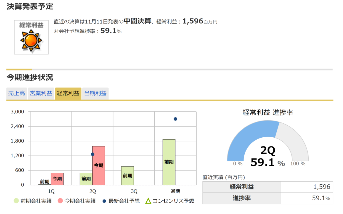 f:id:ENOKINGkun:20211116192946p:plain