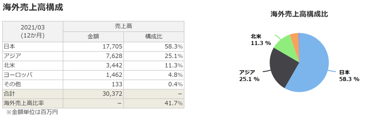 f:id:ENOKINGkun:20211116193524p:plain