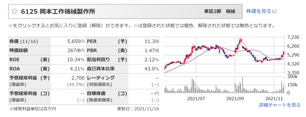 f:id:ENOKINGkun:20211116194120p:plain