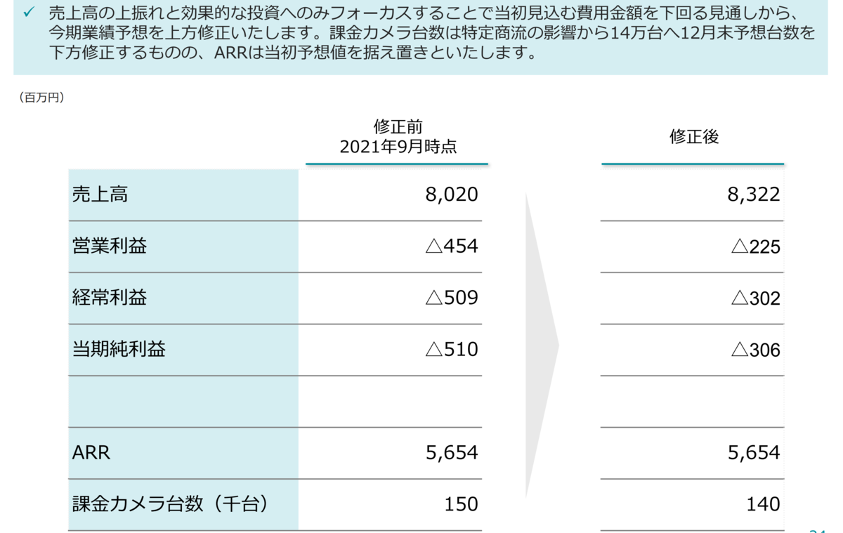 f:id:ENOKINGkun:20211117205547p:plain