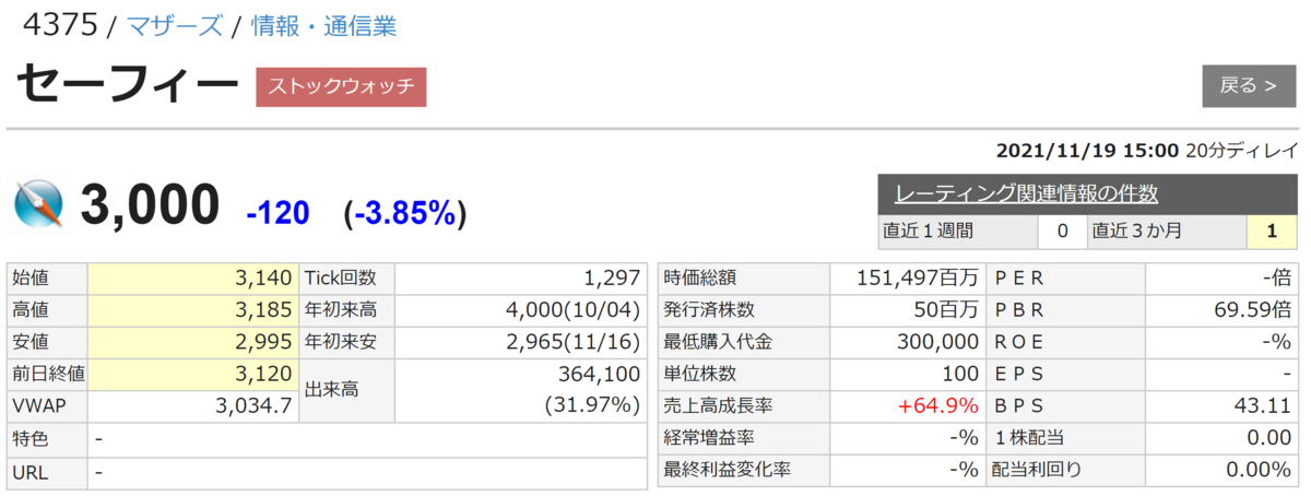 f:id:ENOKINGkun:20211120201047p:plain