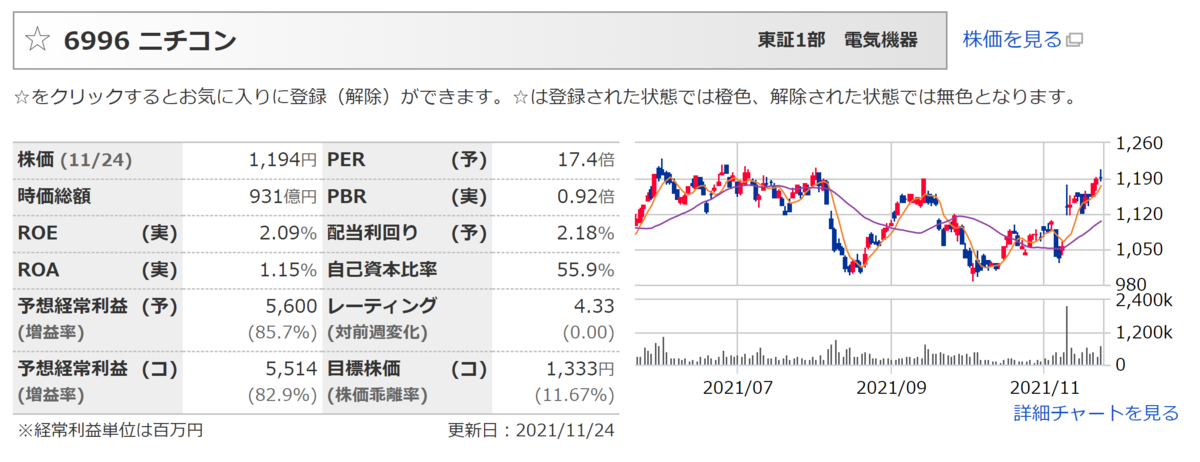 f:id:ENOKINGkun:20211124205822p:plain