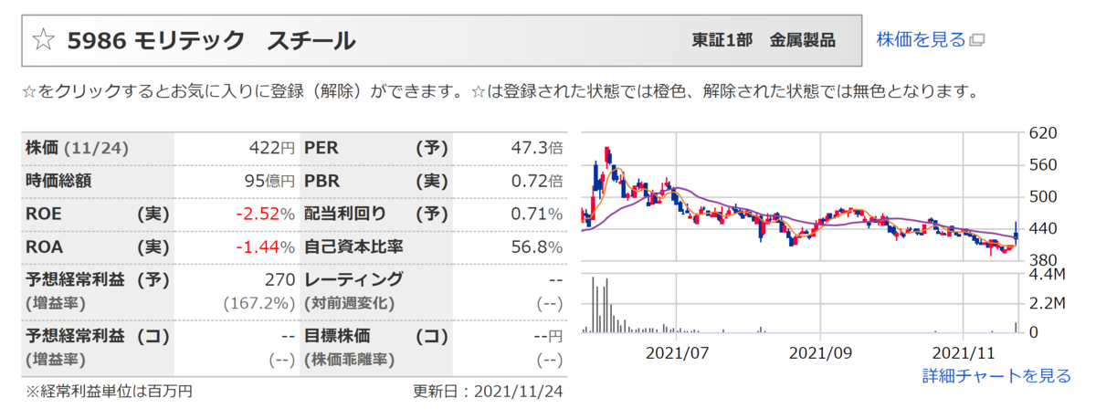 f:id:ENOKINGkun:20211124210145p:plain