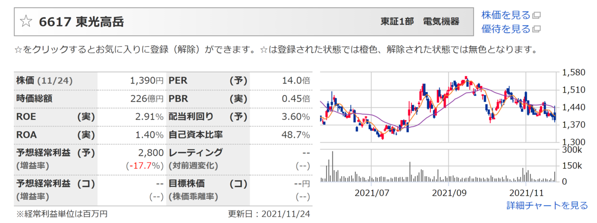 f:id:ENOKINGkun:20211124211029p:plain