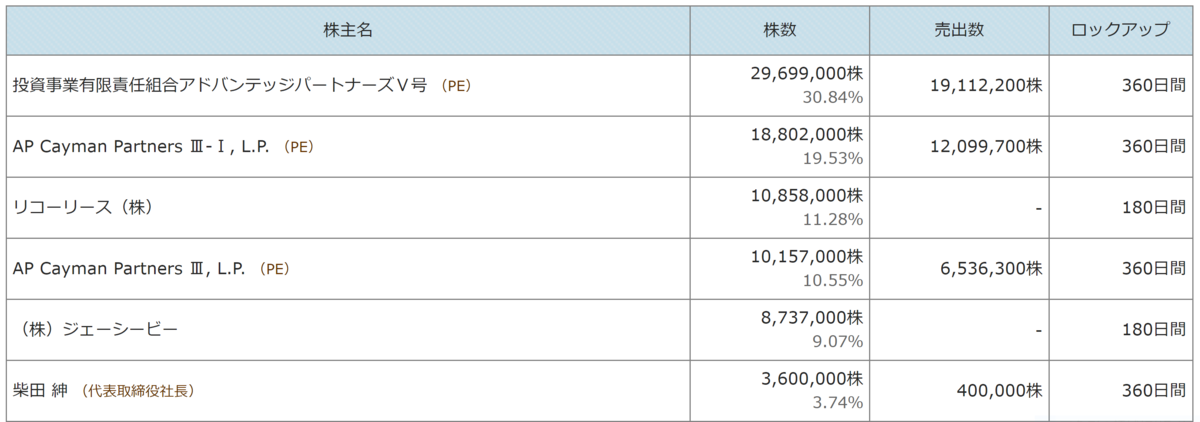 f:id:ENOKINGkun:20211129205209p:plain