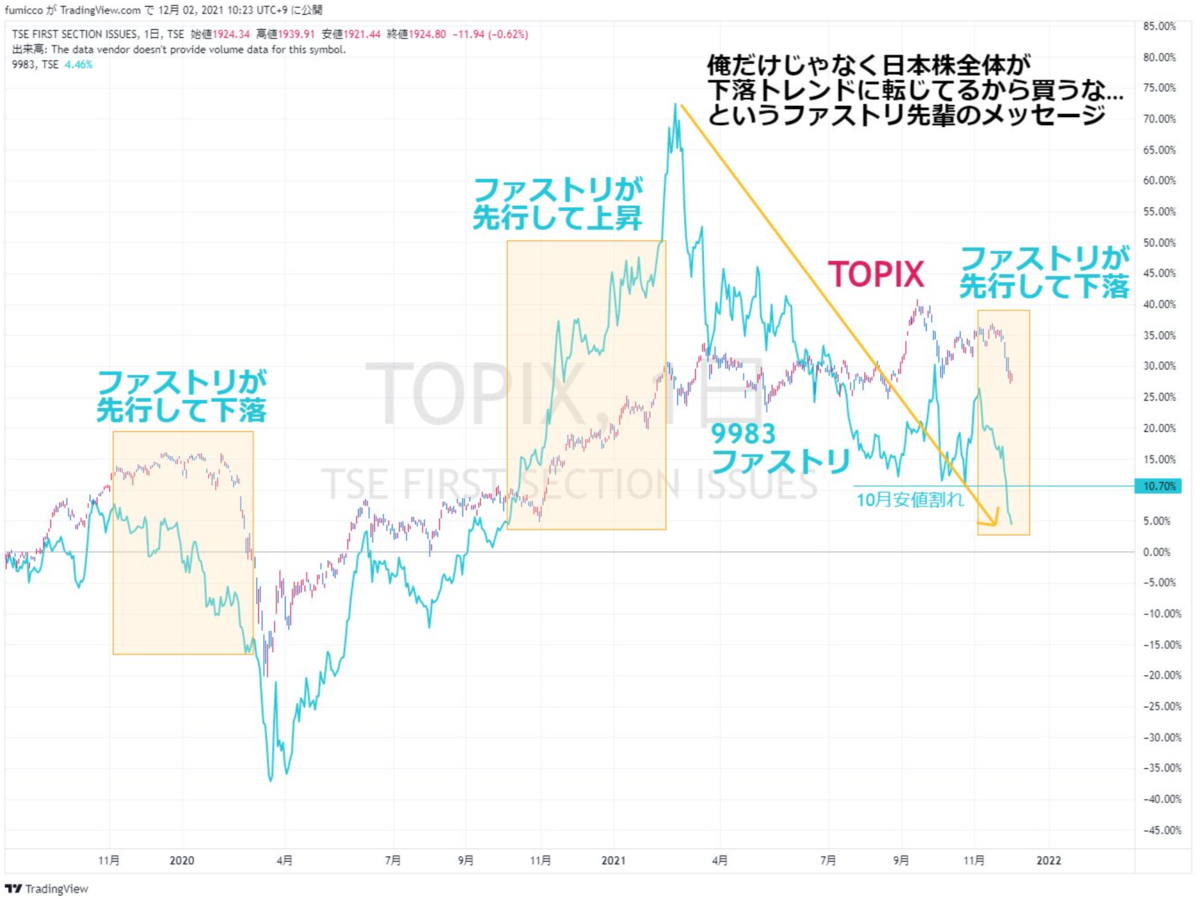 f:id:ENOKINGkun:20211204115303p:plain