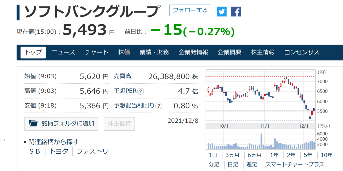 f:id:ENOKINGkun:20211208201723p:plain